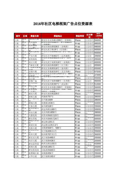 xxxx年社区电梯框架广告静安区资源表(媒力中国点位表).xls