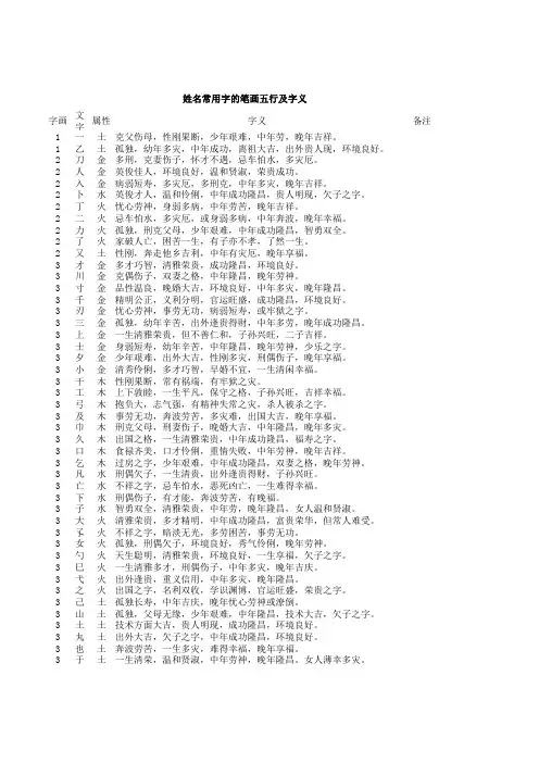 姓名常用字的笔画五行及字义