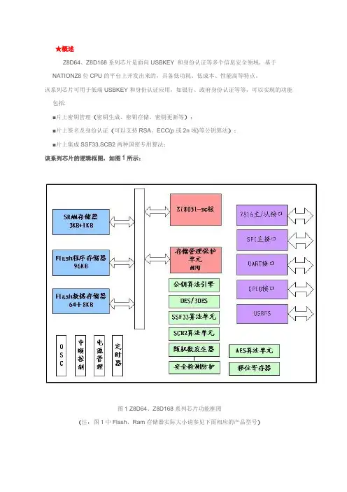 Z8D64、Z8D168系列芯片简介(国民技术原中兴集成电路公司)