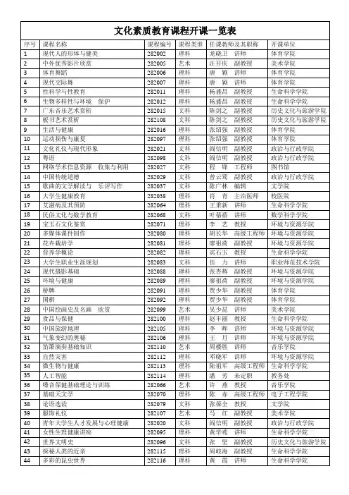 文化素质教育课程开课一览表