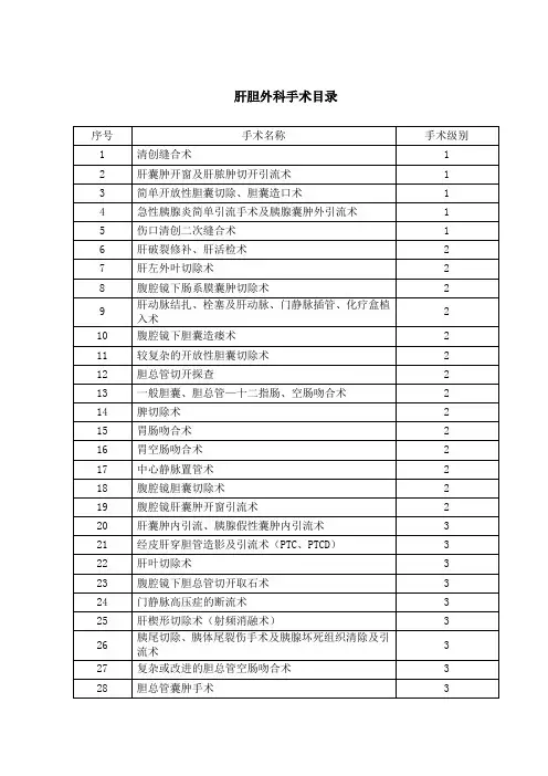 肝胆外科手术目录