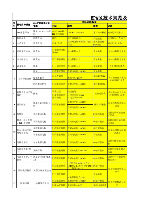 EPA区技术规范及检验要求表
