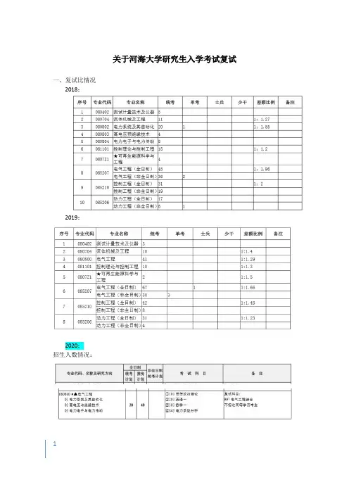 2020年河海大学能电院研究生入学考试复试的流程及复试建议
