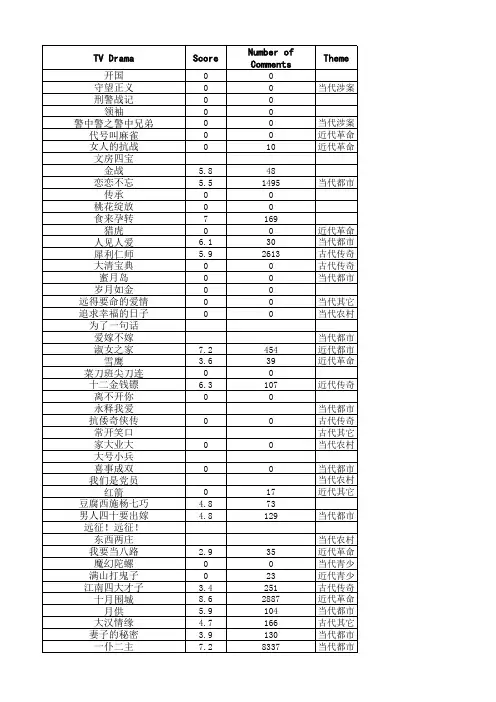 Appendix I-Evaluation information of TV play