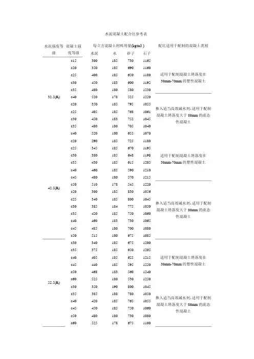 水泥混凝土配合比参考表 3