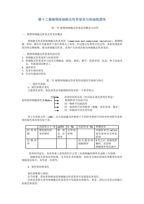 植物体细胞无性系变异与体细胞遗传