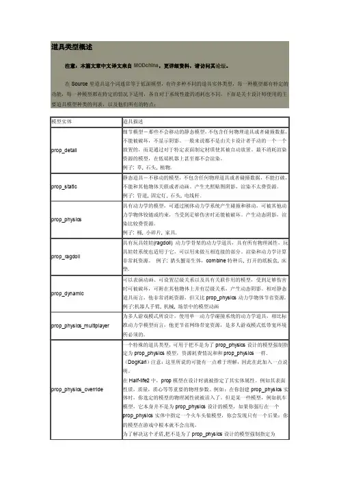 CS起源地图制作教程：道具类型概述