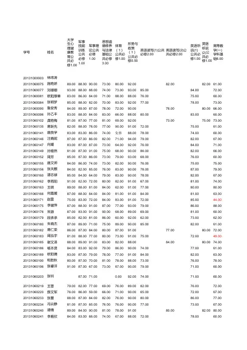2013级通信2013秋成绩