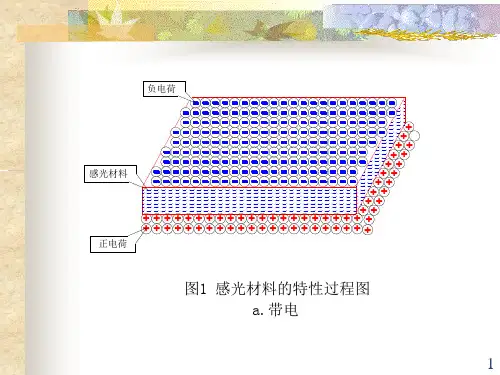 激光打印机硒鼓工作原理PPT课件