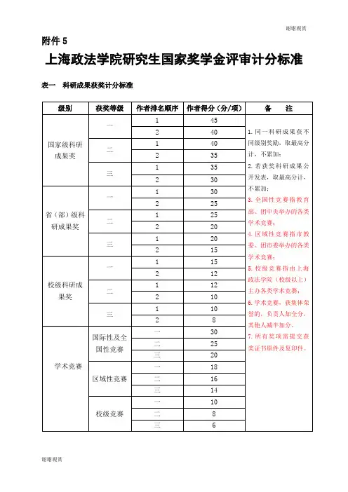 上海政法学院研究生国家奖学金评审计分标准