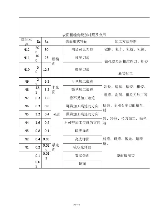 表面粗糙度等级对照表