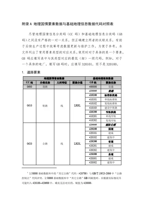 常用CC码与GB码对照表