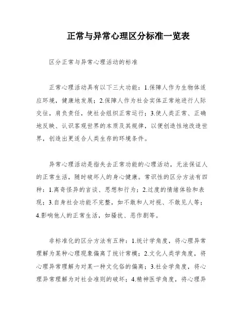 正常与异常心理区分标准一览表