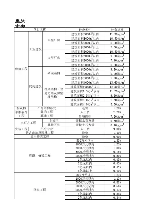 重庆市安全文明施工专项费(2010-158_)计算及综合计费标准表