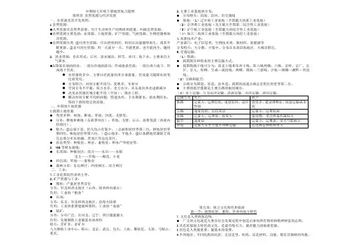 中图版初一地理下册复习提纲