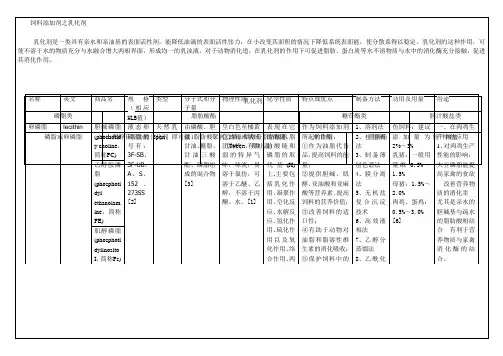 饲料添加剂之乳化剂