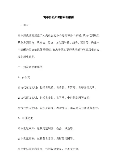 高中历史知识体系框架图