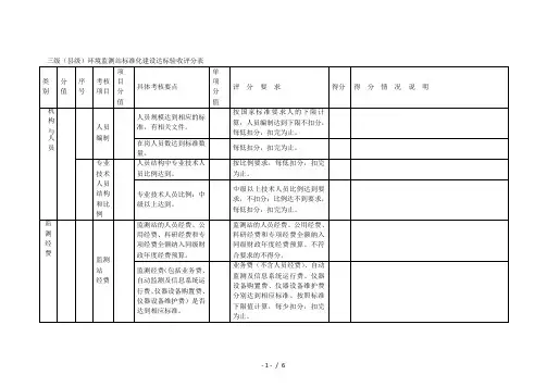 三级(县级)环境监测站标准化建设达标验收评分表