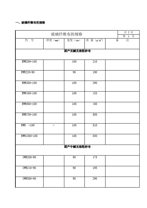 玻璃纤维布的规格代