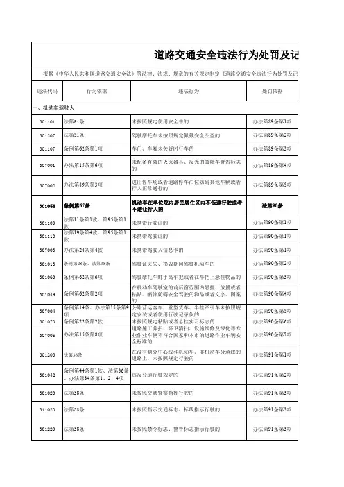 道路交通安全违法行为处罚及记分标准