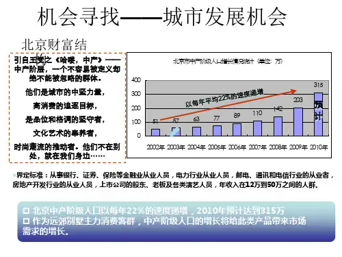 伟业顾问张家口市鸿威怀来项目研究报告2