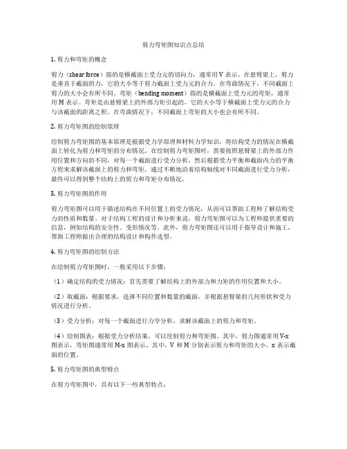 剪力弯矩图知识点总结