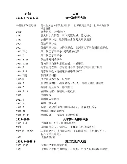 20世纪战争与和平大事年表