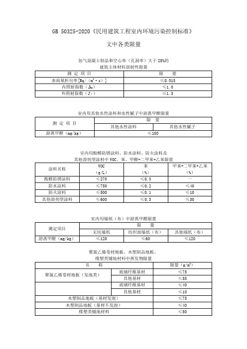 民用建筑工程室内环境污染各类限量