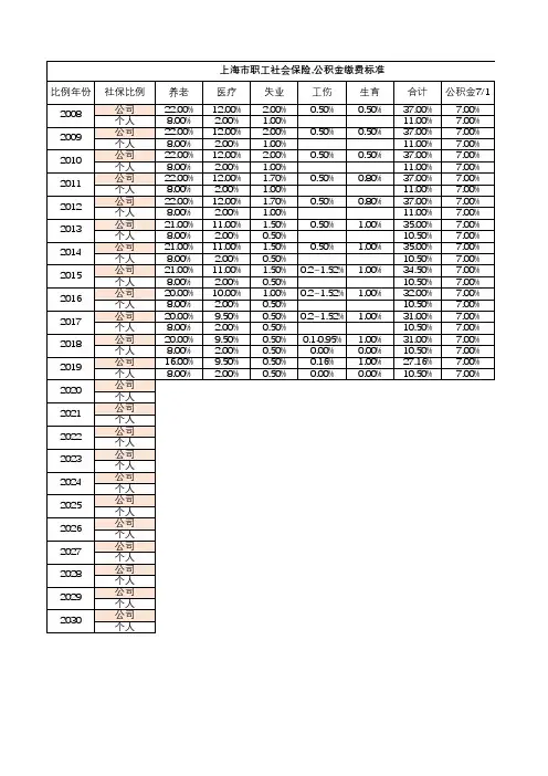 上海历年社保,公积金,税率