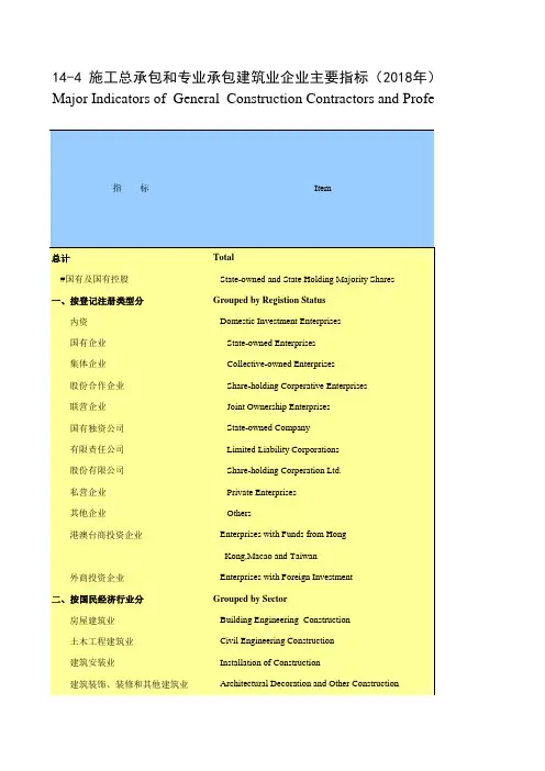 陕西省西安市2019统计年鉴数据：14-4 施工总承包和专业承包建筑业企业主要指标(2018年)
