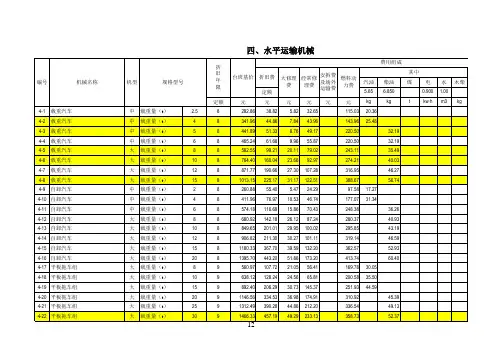 全国统一施工机械台班费用定额 