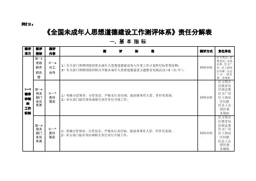 全国未成年人思想道德建设工作测评体系