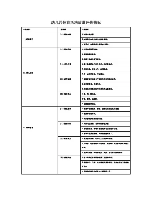 幼儿园体育活动质量评价指标