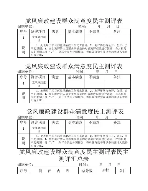 党风廉政建设群众满意度民主测评表