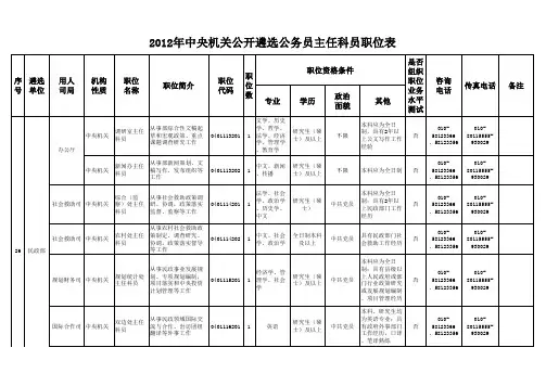 2012年中央机关公开遴选公务员主任科员职位表