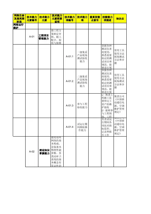 中国移动动环L1考纲
