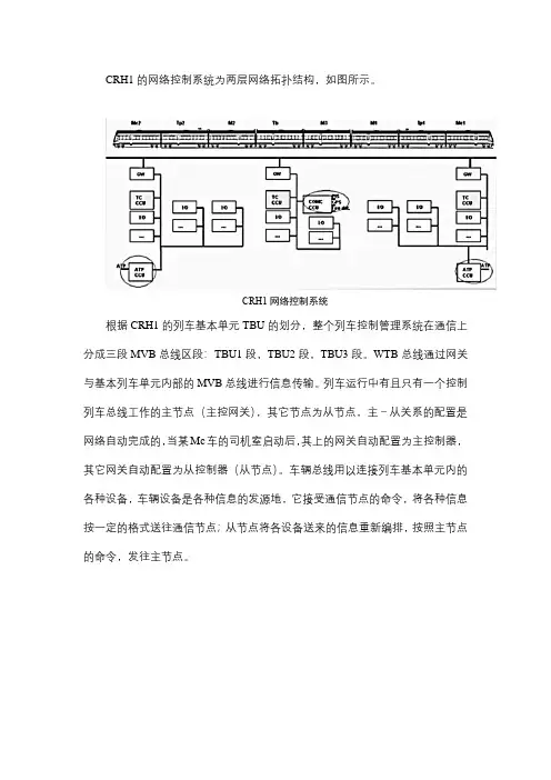 补充材料：CRH1的网络控制系统为两层网络拓扑结构-知识点4