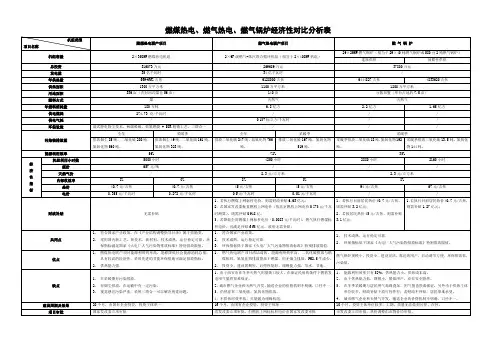 燃煤热电、燃气热电、燃气锅炉经济性对比分析表