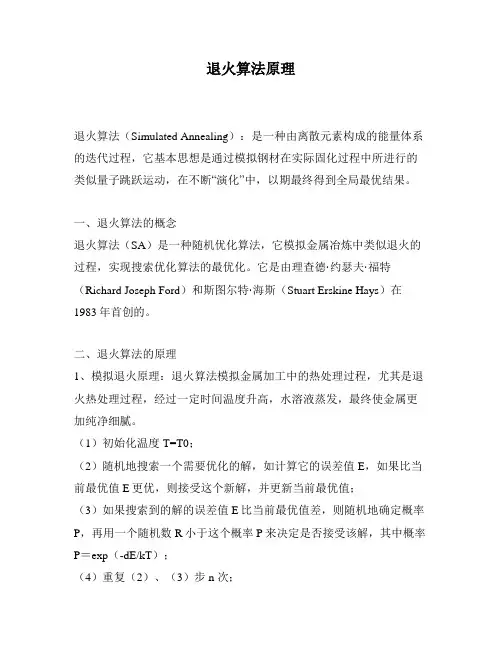 退火算法原理