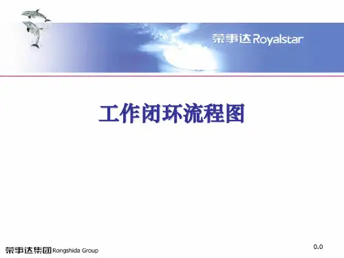 工作闭环流程图(完整版).ppt