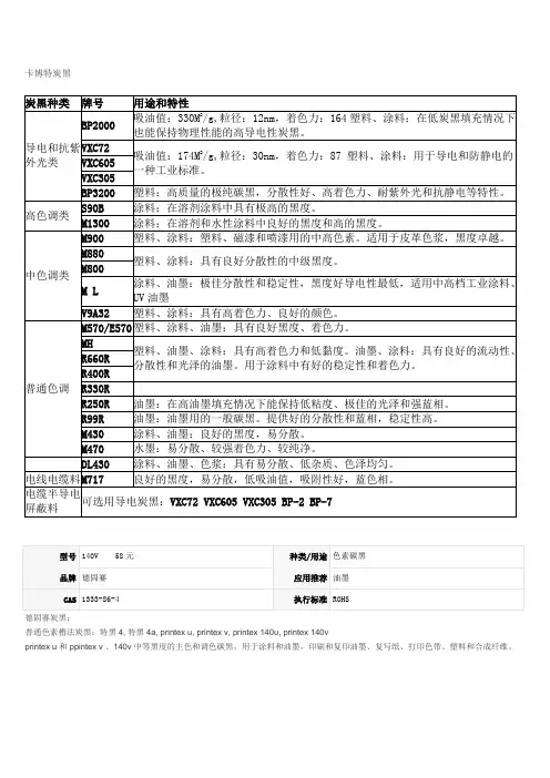 卡博特炭黑