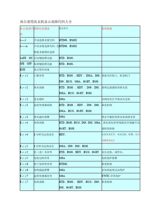 海尔滚筒洗衣机显示故障代码大全