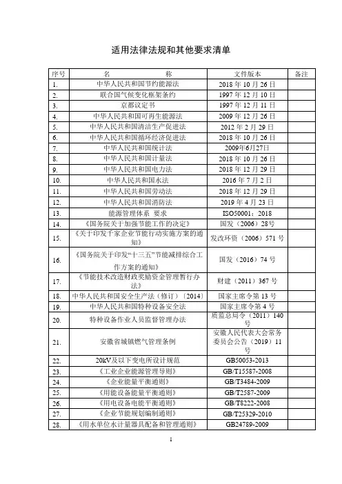 适用的法律、法规及其它要求清单