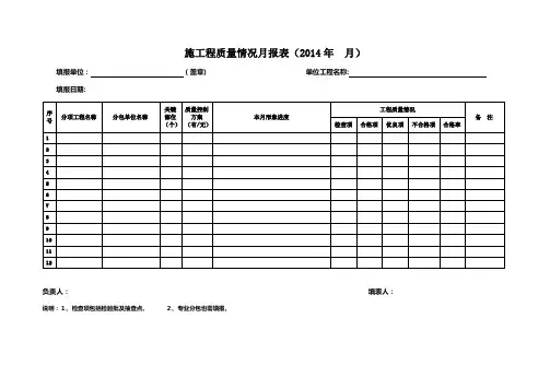 工程质量情况月报表