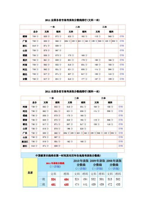 2011全国各省市高考录取分数线