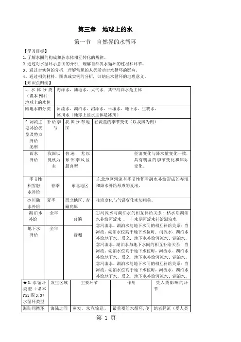 高三地理：地球上的水,复习教案