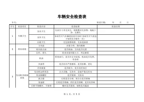 运输公司车辆安全检查表 