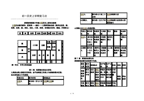 五四制六年级历史上学期复习知识点