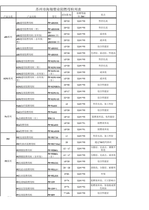 阻燃母粒列表2016.9
