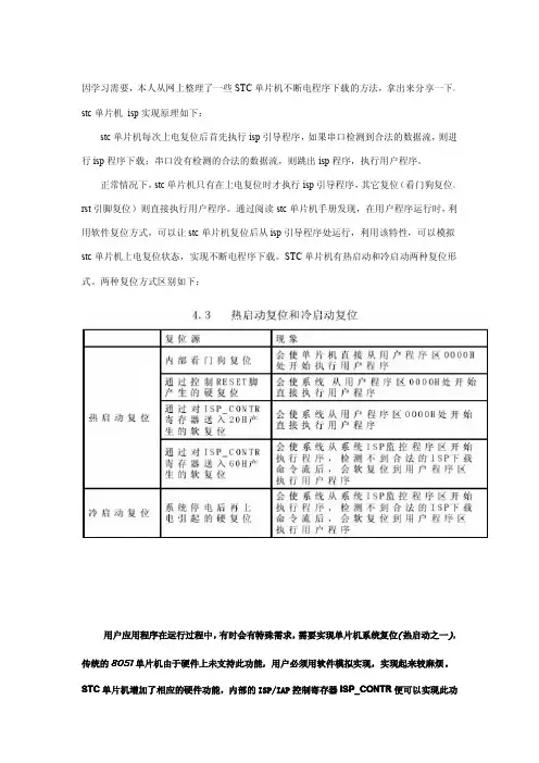 STC单片机软复位